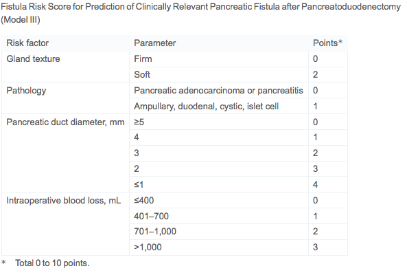 Individual risk for pancreatic fistula after pancreatoduodenectomy